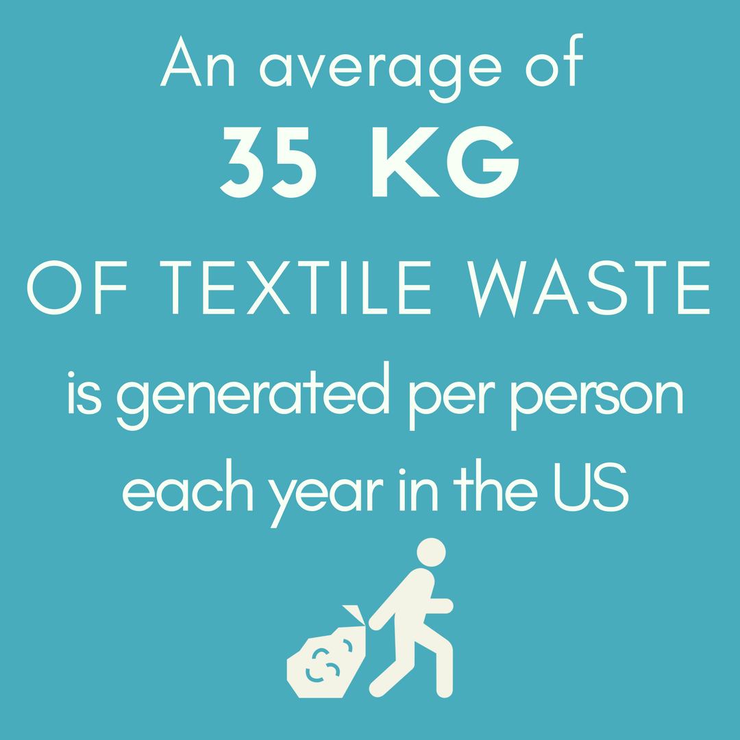 Fast Fashion — SustainYourStyle