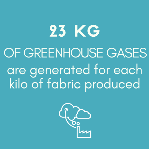 Environmental Impacts Of The Fashion Industry Sustainyourstyle