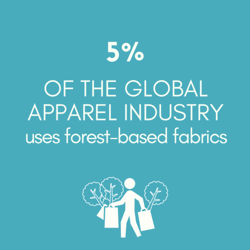 The apparel industry accounts for 10 of global carbon emissions Environmental Impacts Of The Fashion Industry Sustainyourstyle