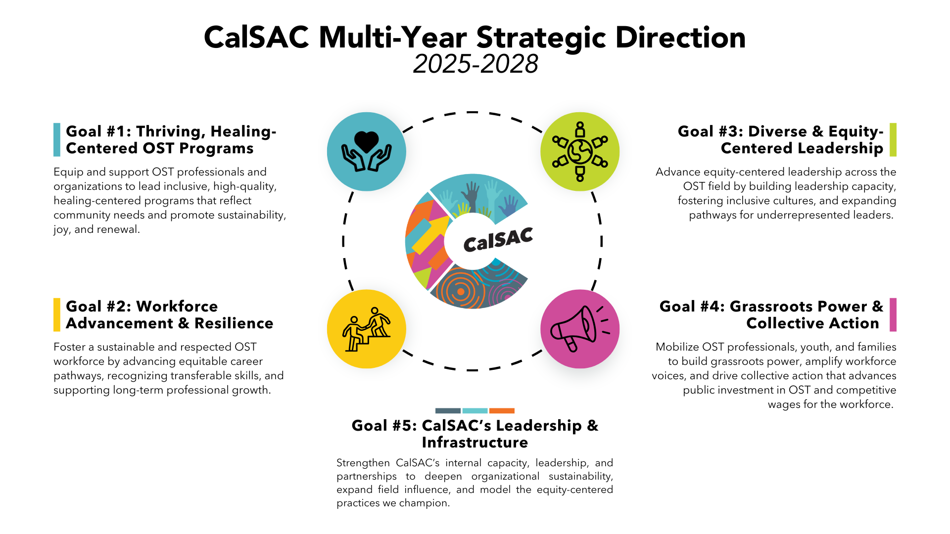CalSAC's Multi-Year Strategic Direction
