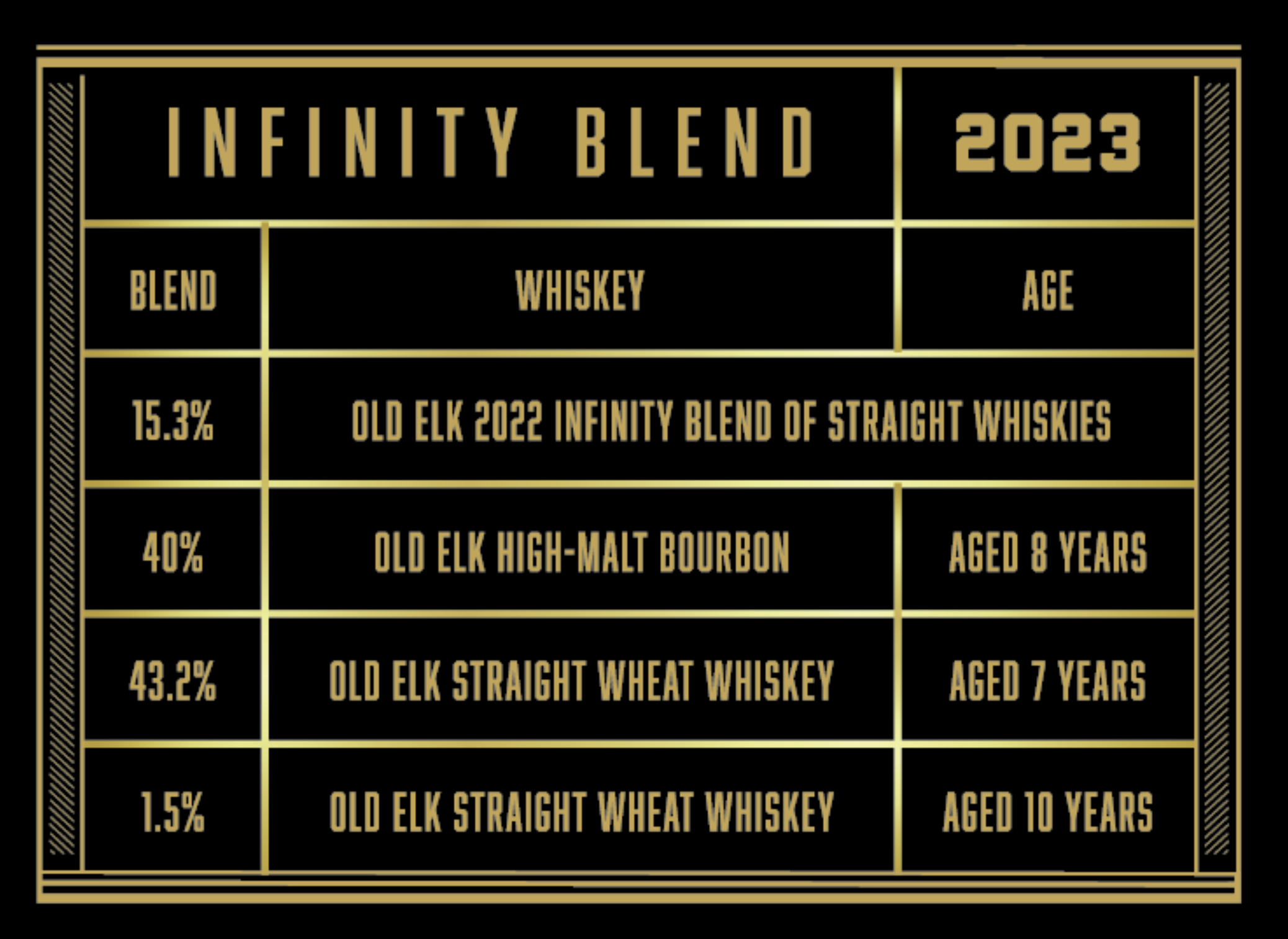 Old Elk Infinity Blend 2023 Review