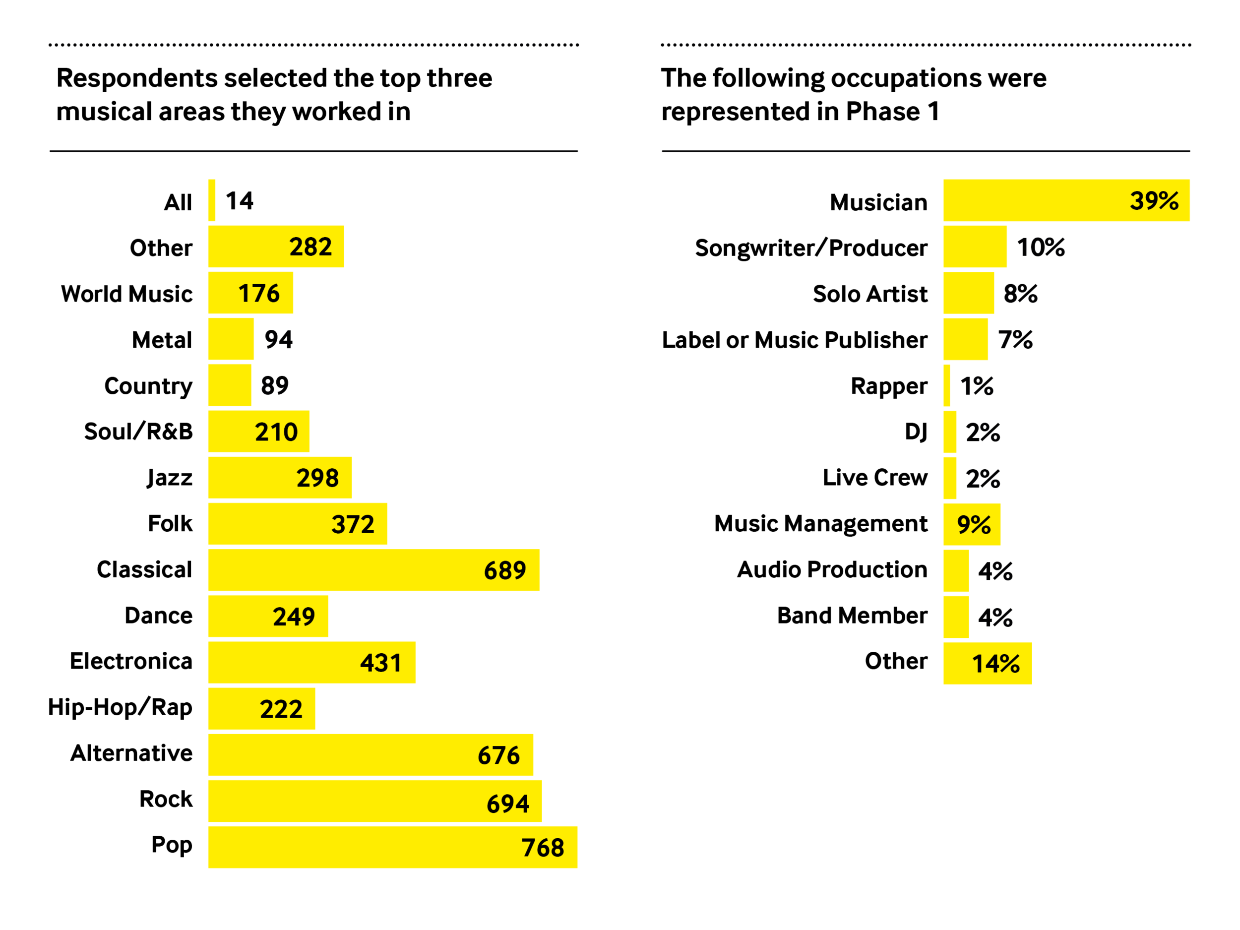 Phase1_GenresandOccup.png