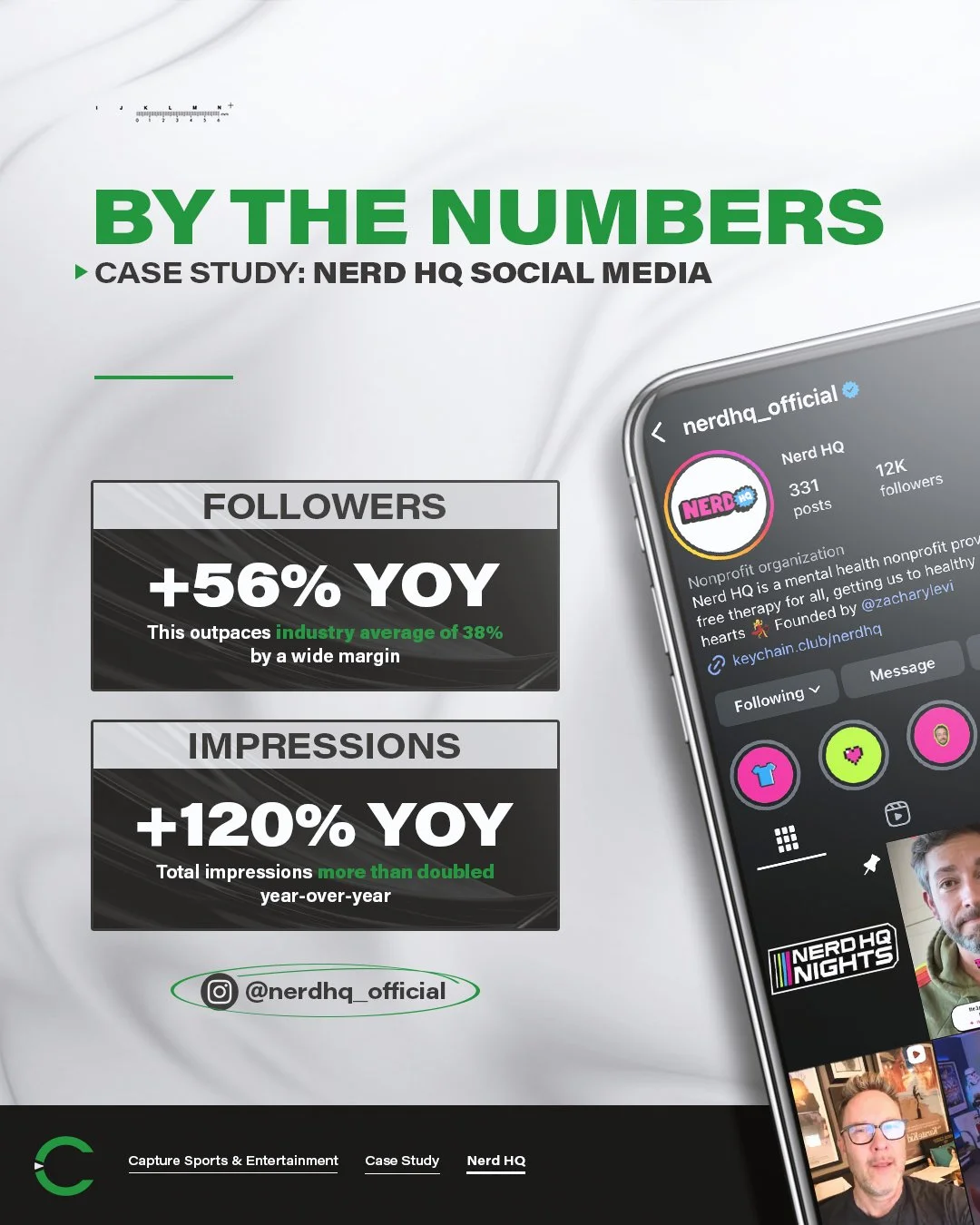 At Capture Sports &amp; Entertainment, our mission is to equip our clients with the platforms and strategic guidance they need to amplify their voices, build meaningful communities, and make a lasting difference beyond the numbers. 

In 2025 alone, c