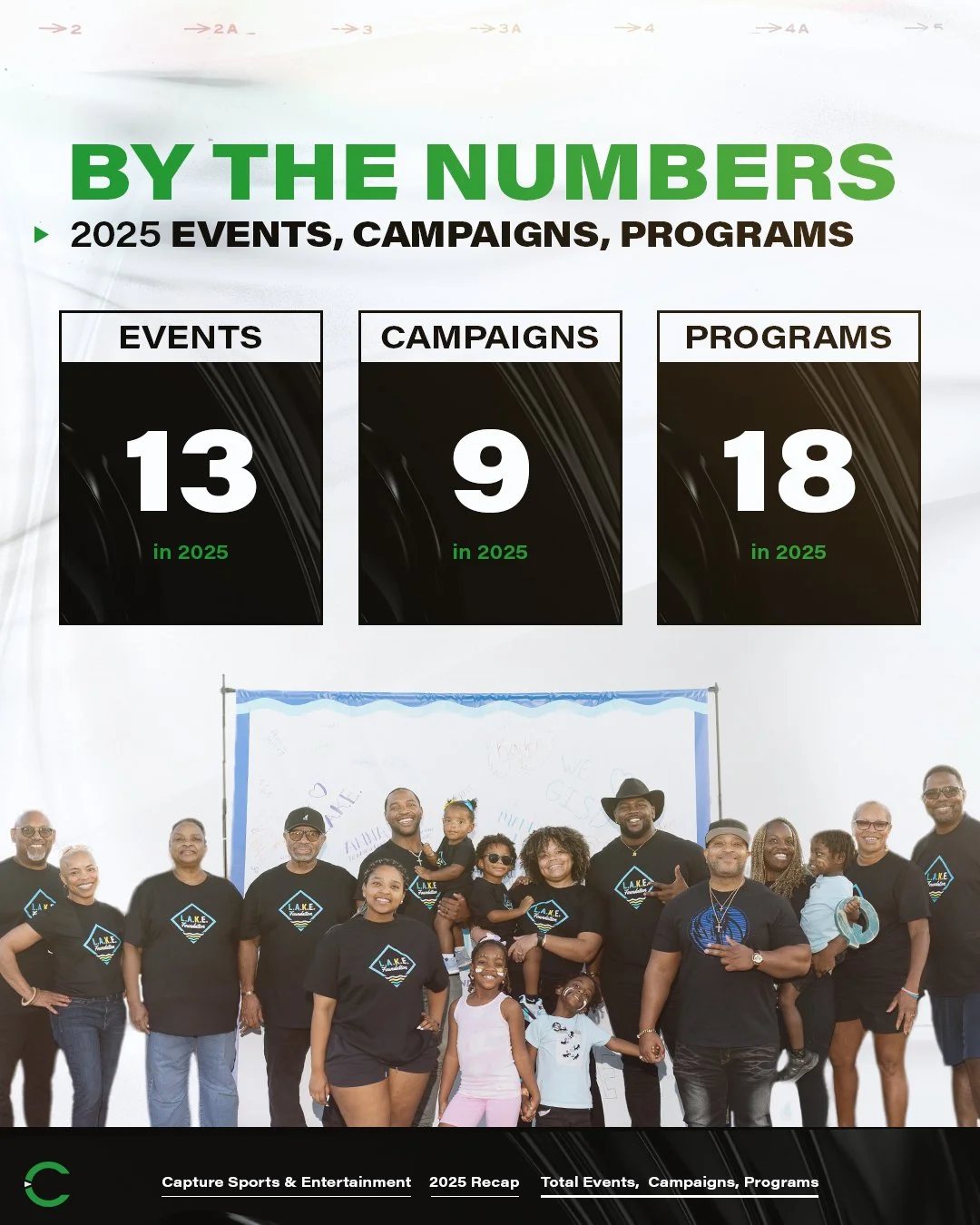 From softball games, bowling events and galas to digital campaigns, holiday givebacks and football camps, #TeamCSE and our clients impacted thousands of people across 4️⃣0️⃣ events, programs and campaigns in 2025! 💚

Learn more about our work at the