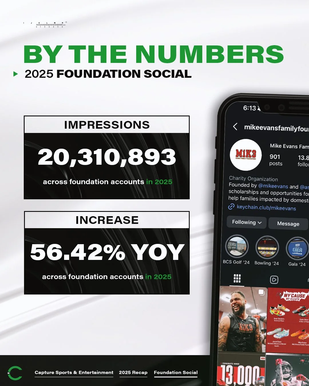 Big impact deserves big visibility. 📲

👀 20M+ impressions 
🎥 456K minutes of watch time 
🤝 84K+ followers across our foundation clients

Behind every number is intentional strategy. At Capture, we design impactful digital strategies that turn mea