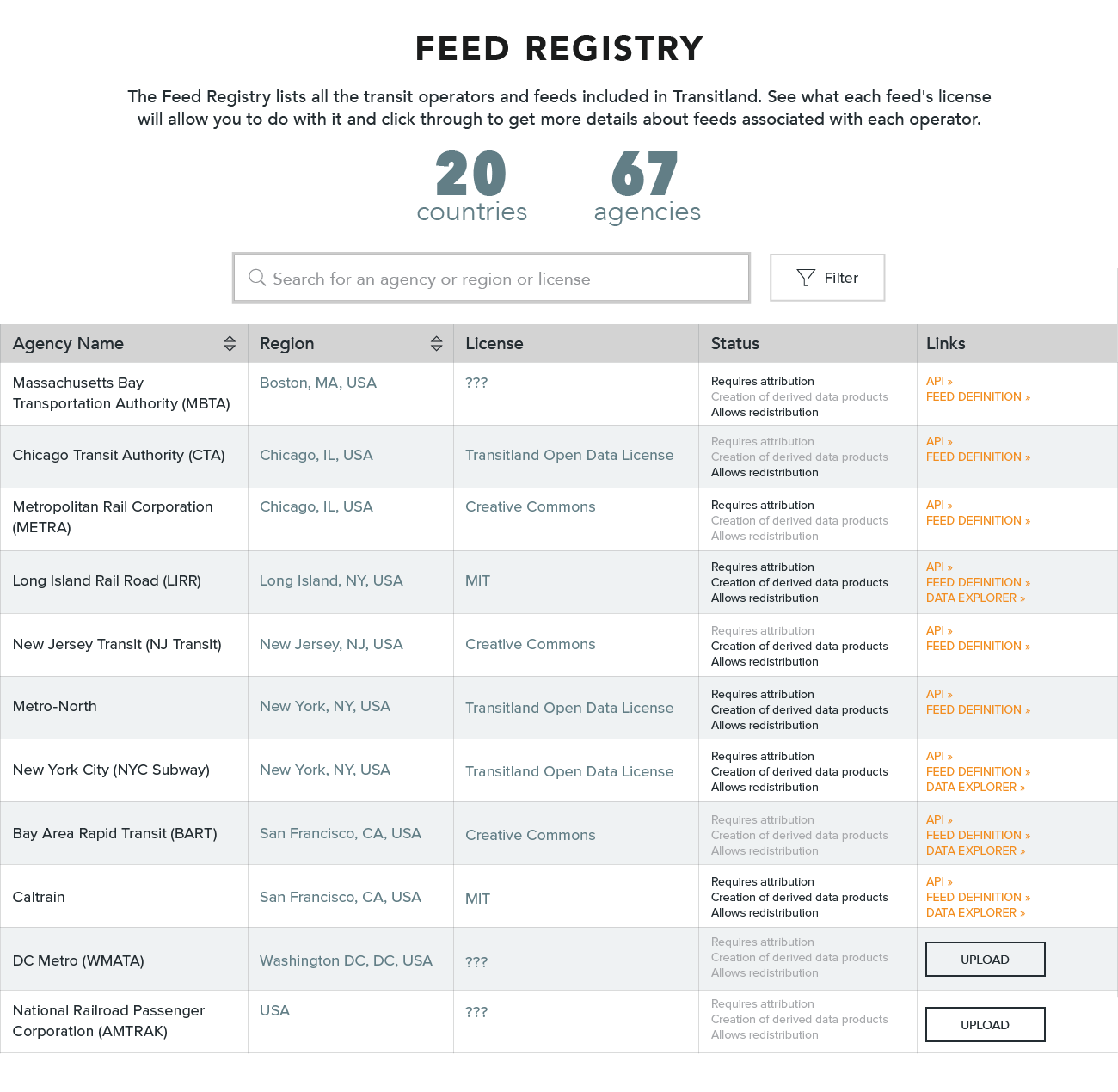 TransitLand_FeedRegistry_1.1.png