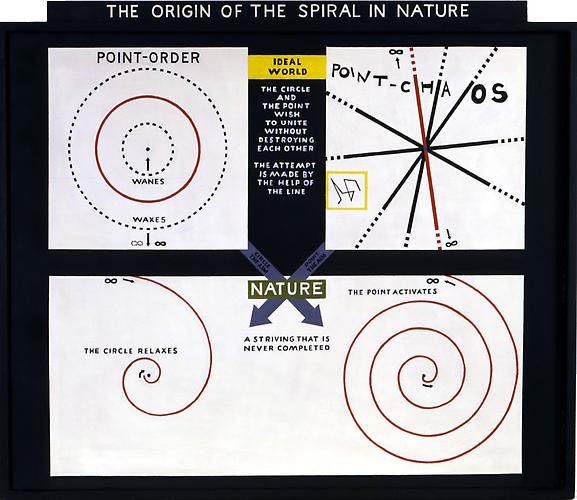 THE ORIGIN OF THE SPIRAL IN NATURE (1963)