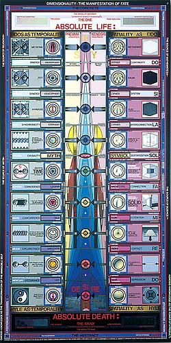 DIMENSIONALITY: THE MANIFESTATION OF FATE (1992)