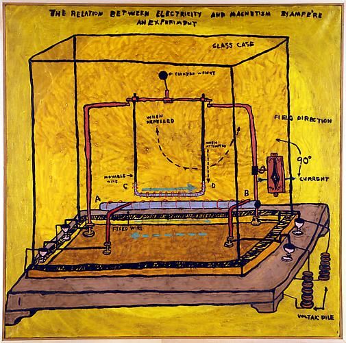 THE RELATION BETWEEN ELECTRICITY AND MAGNETISM BY AMPERE: AN EXPERIMENT (1967)