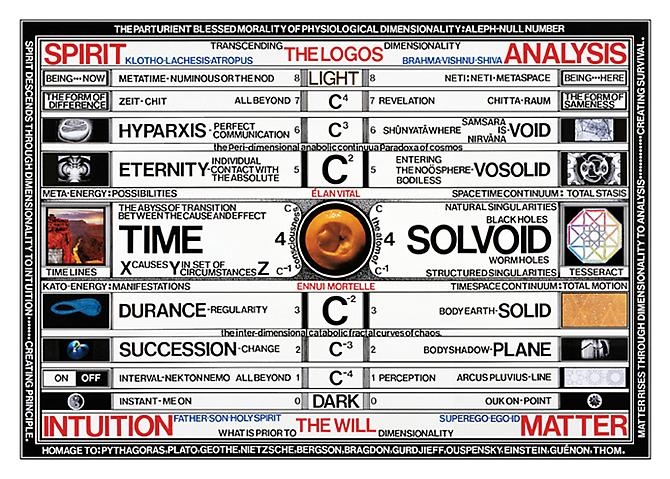 THE PARTURIENT BLESSED MORALITY OF PSYCHOLOGICAL DIMENSIONALITY: ALEPH-NULL NUMBER (2004-06)