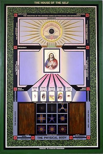 THE HOUSE OF THE SELF (1971)