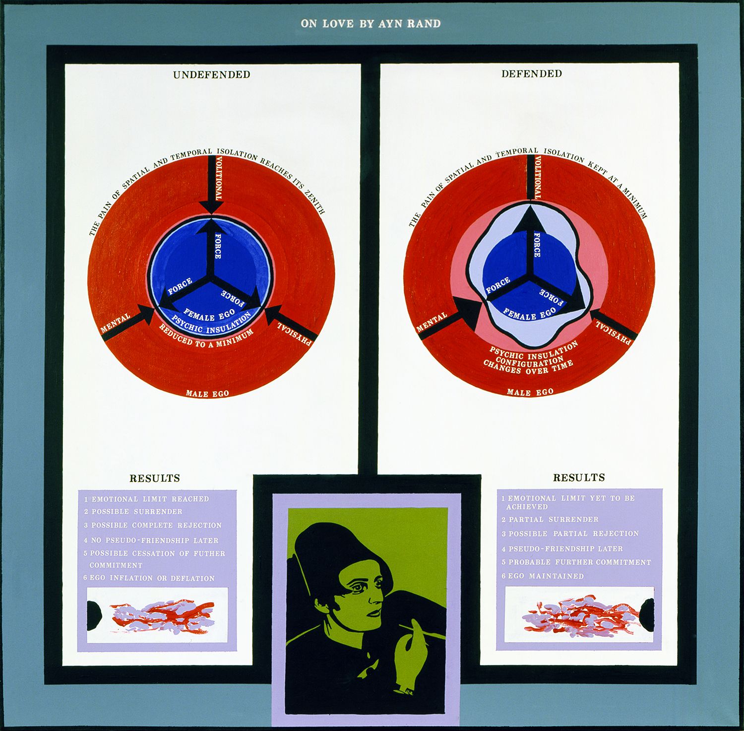 Paul Laffoley