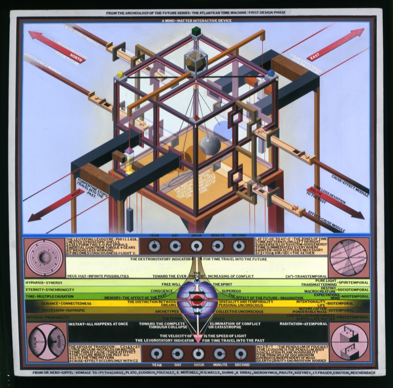 THE ATLANTEAN TIME MACHINE: FIRST DESIGN PHASE (1976)