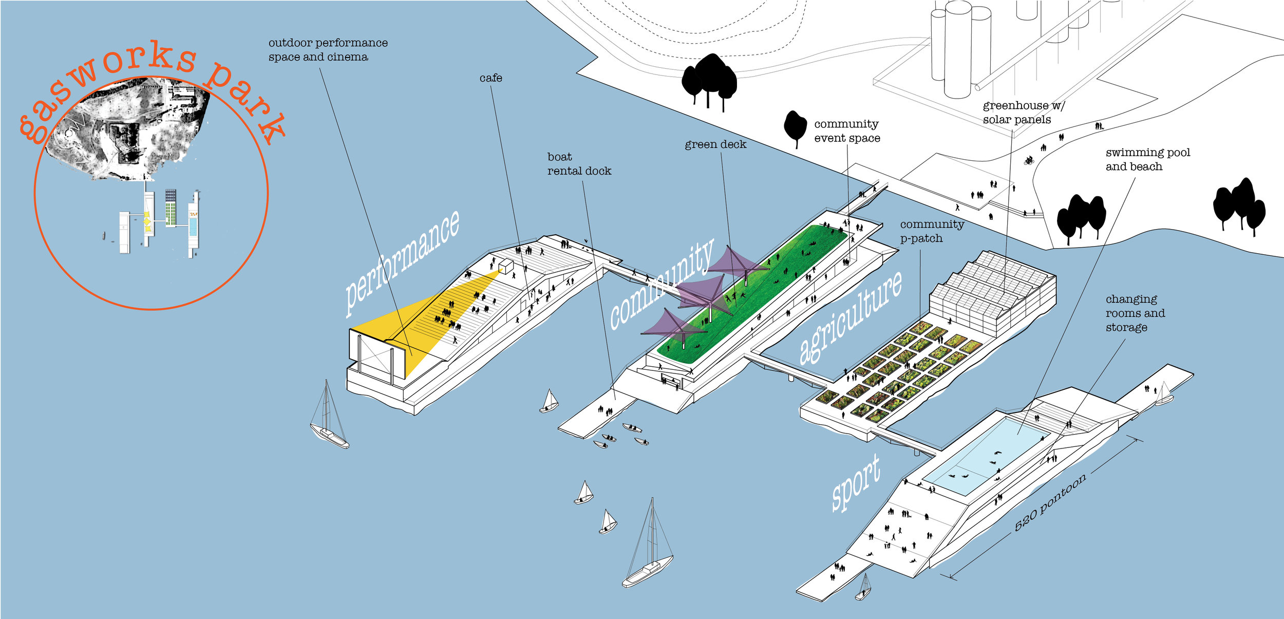 Waterfront Development
