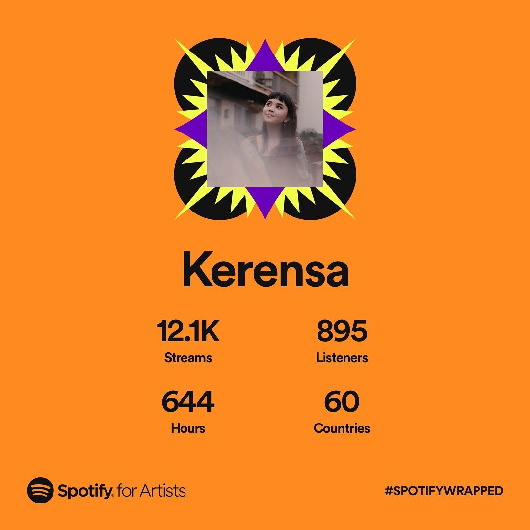 this year saw no new releases, and that’s okay☺️ i played many gigs, moved cities, and like many creatives even when it seems like things are quiet i’ve got a bunch of new material simmering✨ 
thank you for continuing to give my released