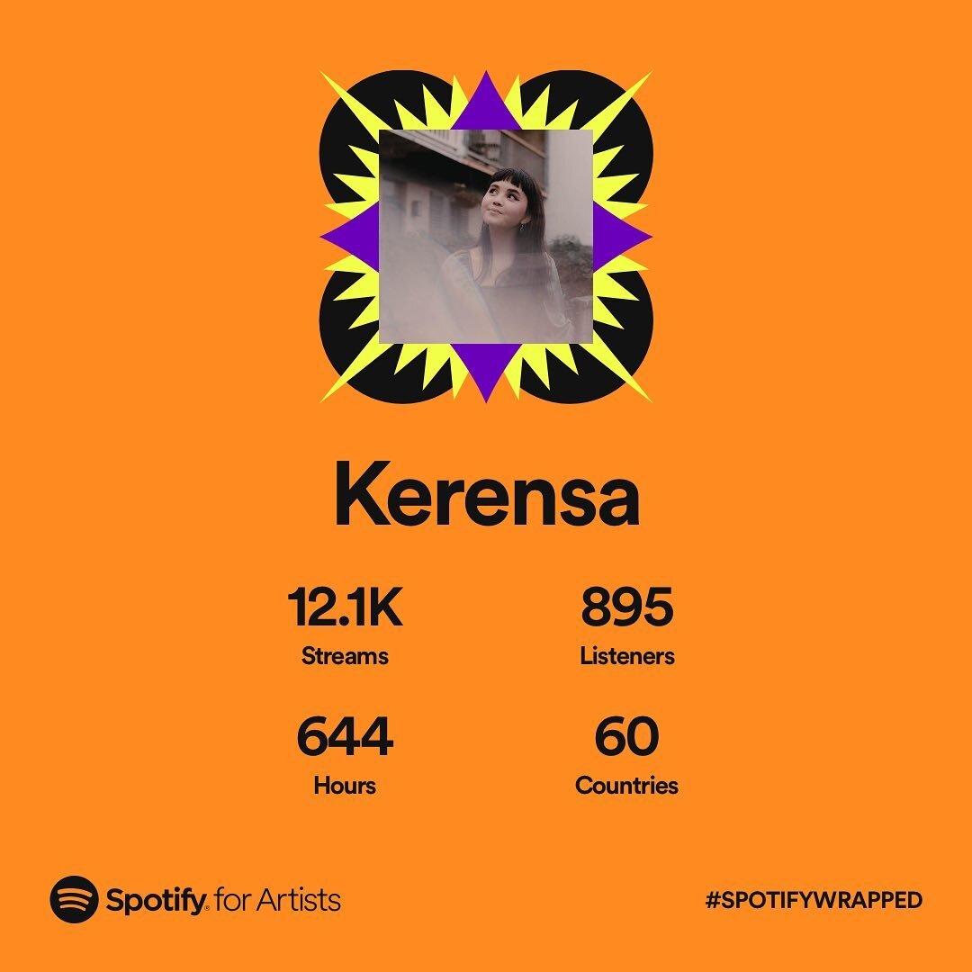 this year saw no new releases, and that&rsquo;s okay☺️ i played many gigs, moved cities, and like many creatives even when it seems like things are quiet i&rsquo;ve got a bunch of new material simmering✨ 

thank you for continuing to give my released