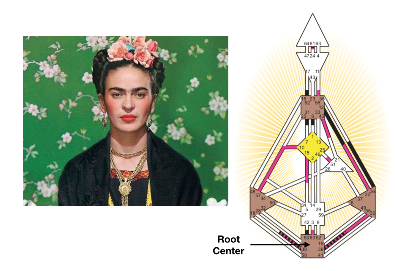Frida Kahlo had a defined (closed) Root Center in her chart.