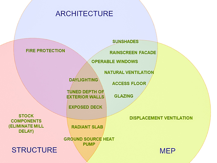Building Systems Diagram