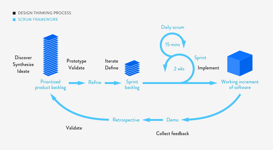 process_graphic.png