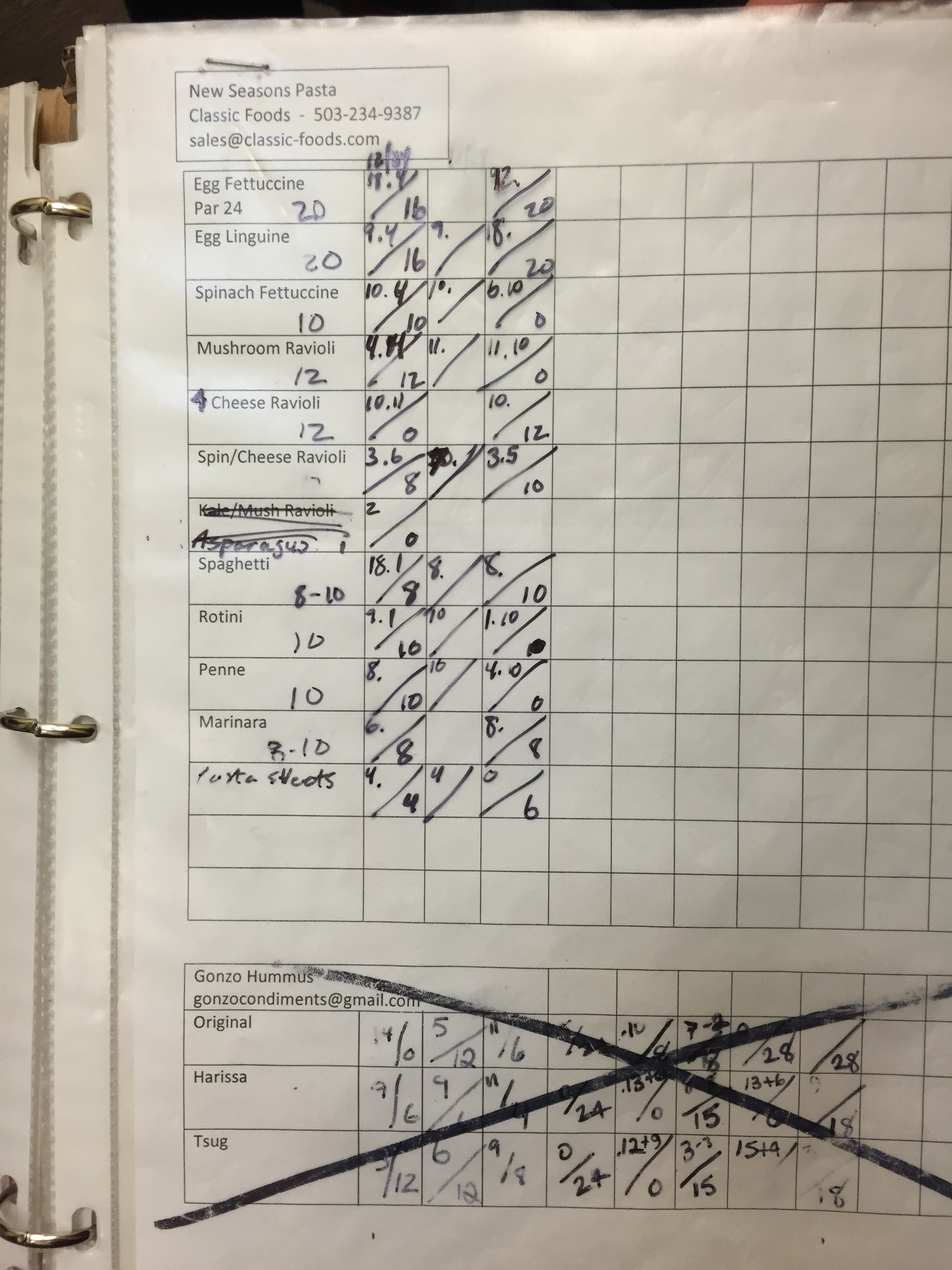 A makeshift way to keep track of ordered inventory.