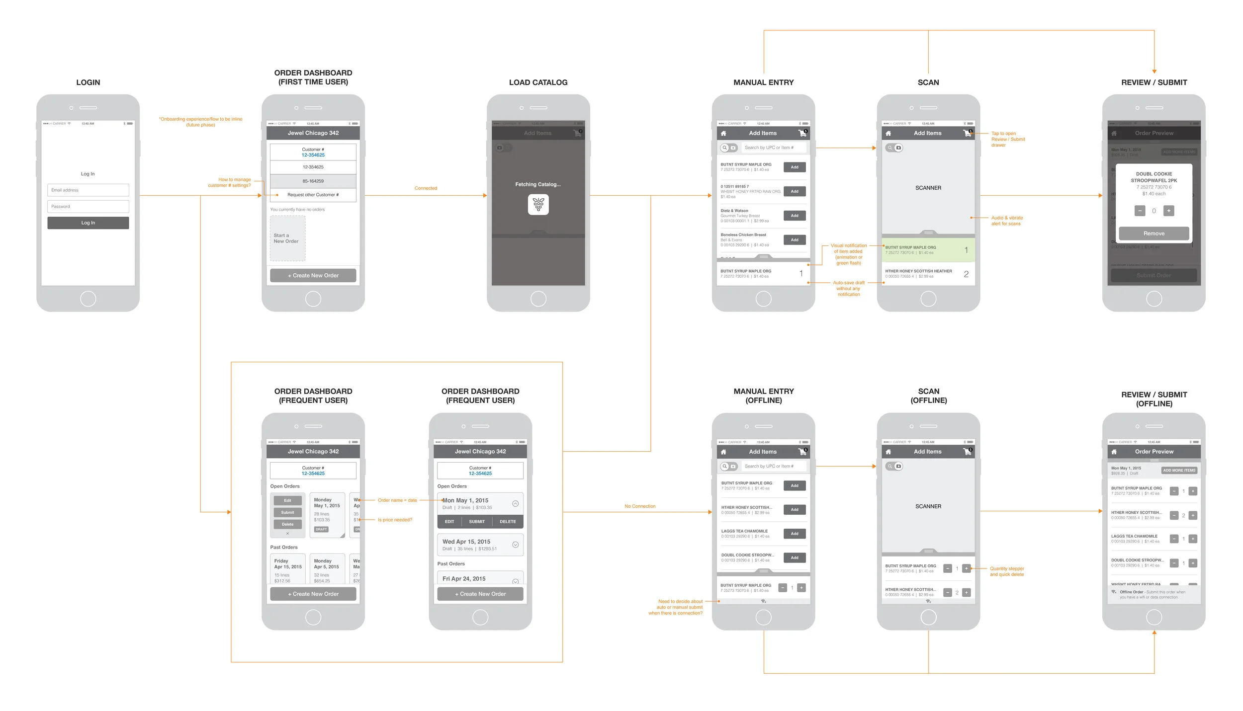 A wireframe task flow from the early stages of the project.