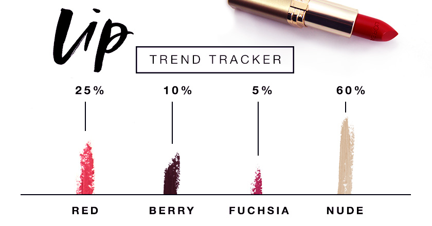 LipTrend 2.jpg