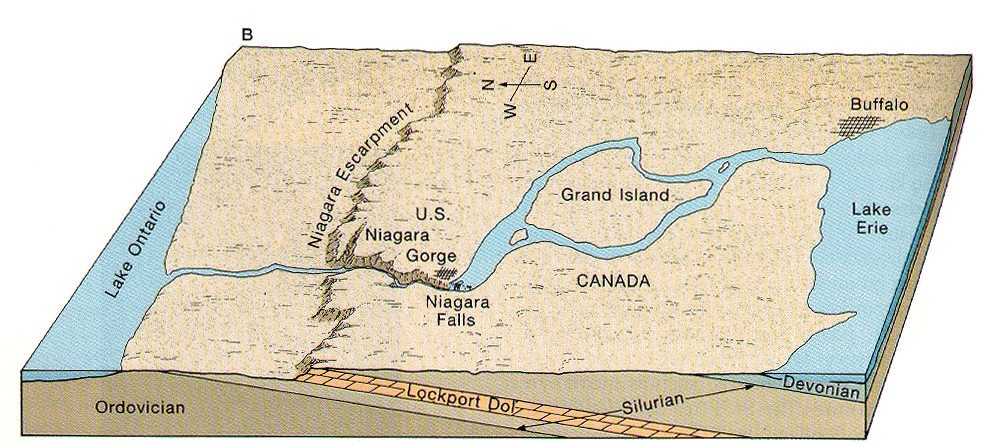 Какие два озера соединяет река ниагара
