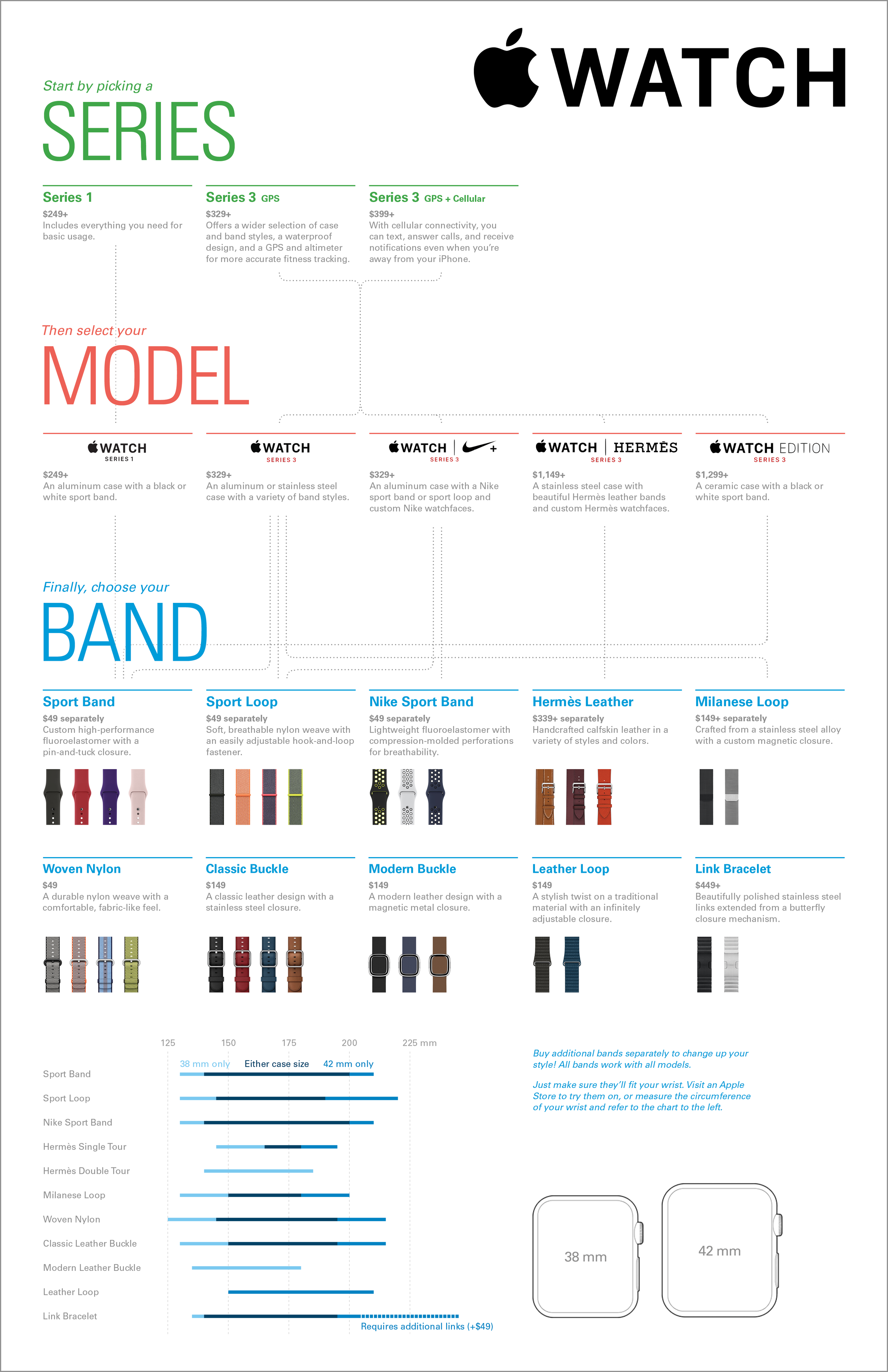 Informational Posters — Dan Mondschein