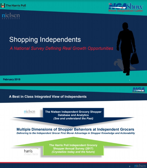 Shopping Independents