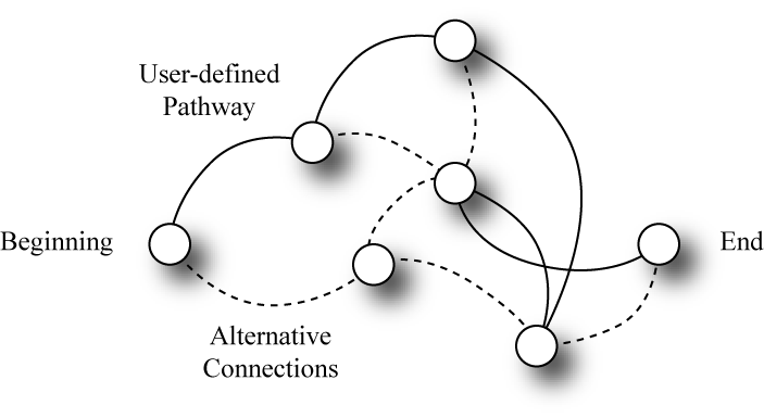 An interactive storytelling