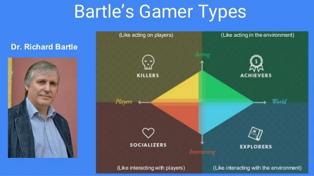 3-2-notes-gamer-types-2-638.jpg
