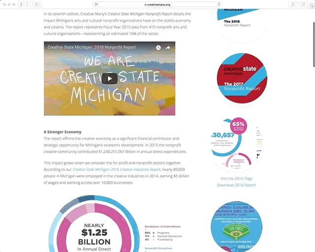 2018 Nonprofit Report, Website Graphics Creative Many Michigan
