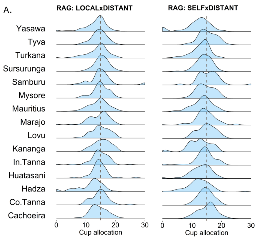 Moralizing gods, extended prosociality, and religious parochialism across 15 societies