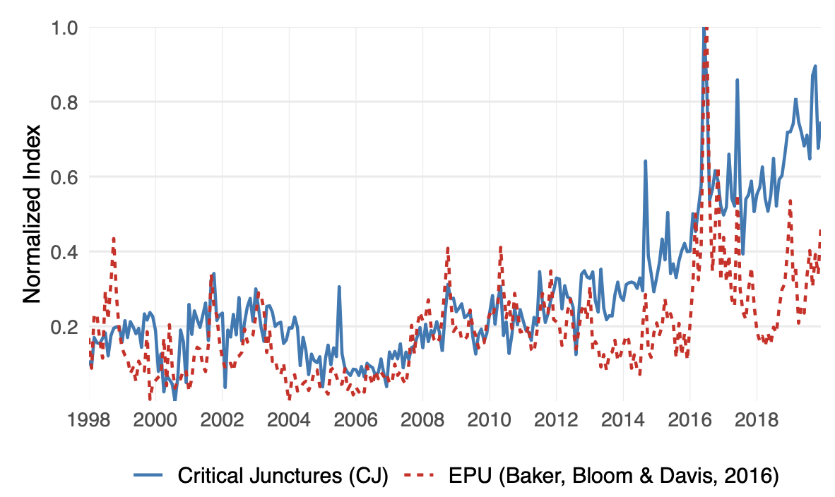 Detecting Critical Junctures as They Unfold: Foundations, Measurement, and Applications from 120 Years of Reporting