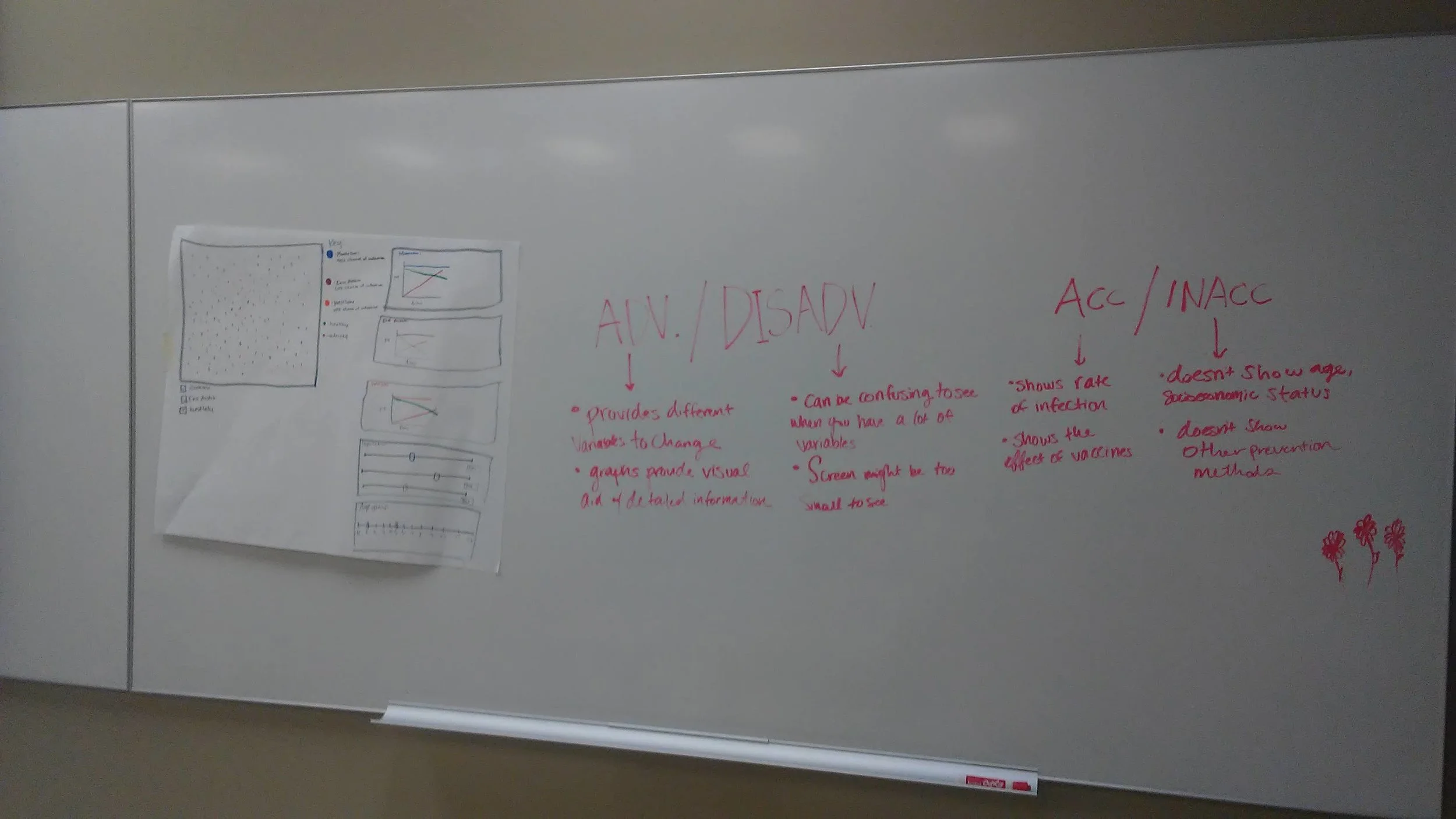 Discussing the advantages and disadvantages of the anchor disease model