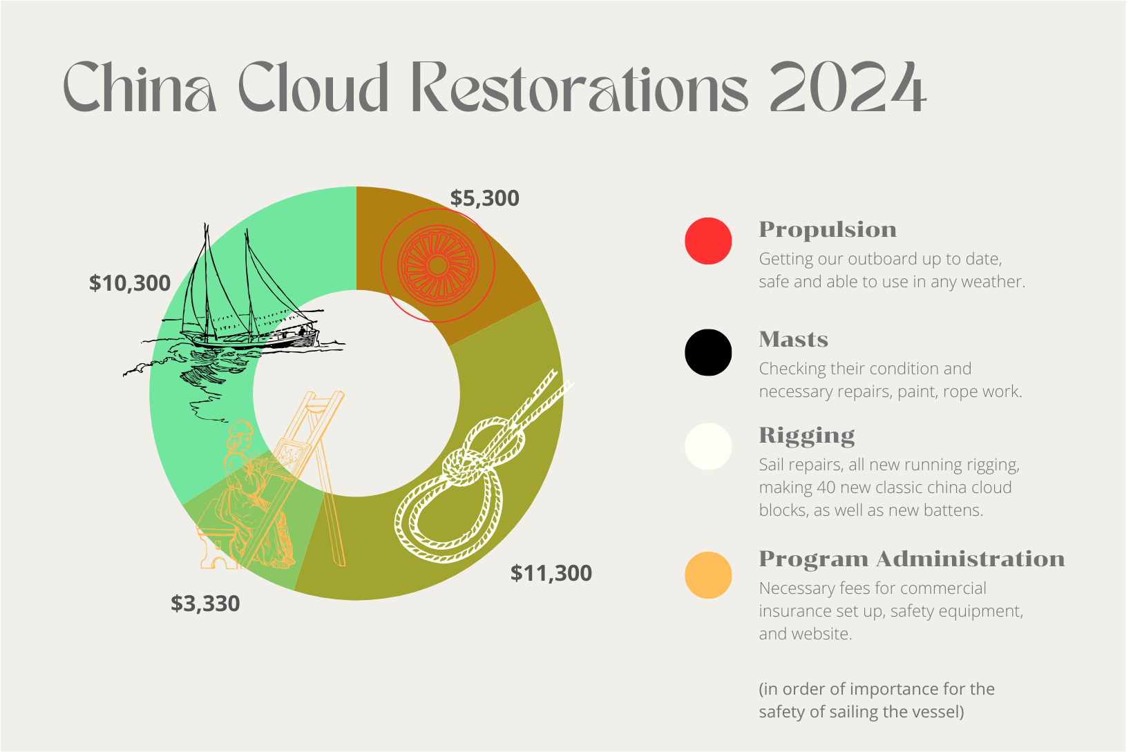 China Cloud Restorations 2024-3 copy.png