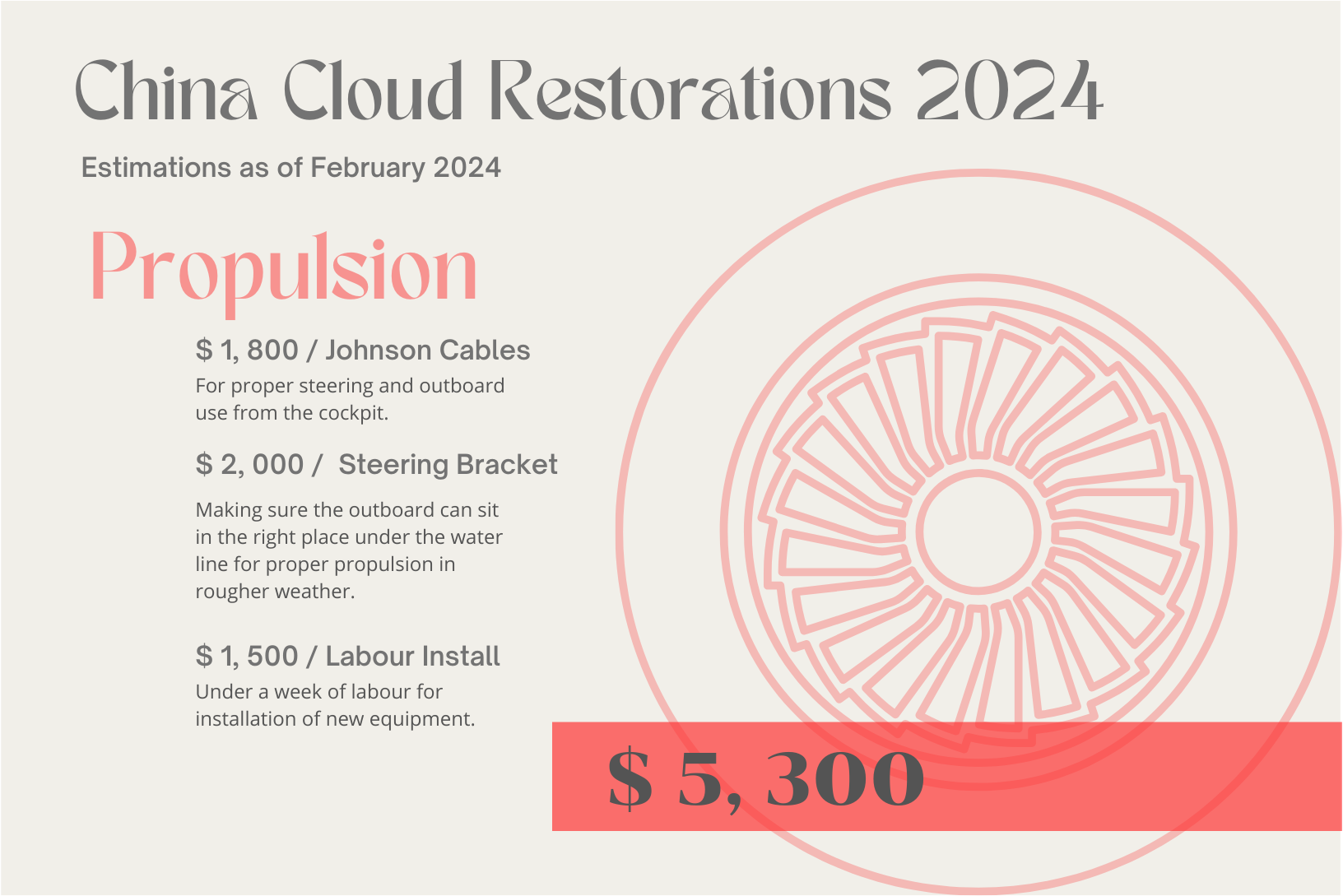 China Cloud Restorations 2024-3 copy 2.png