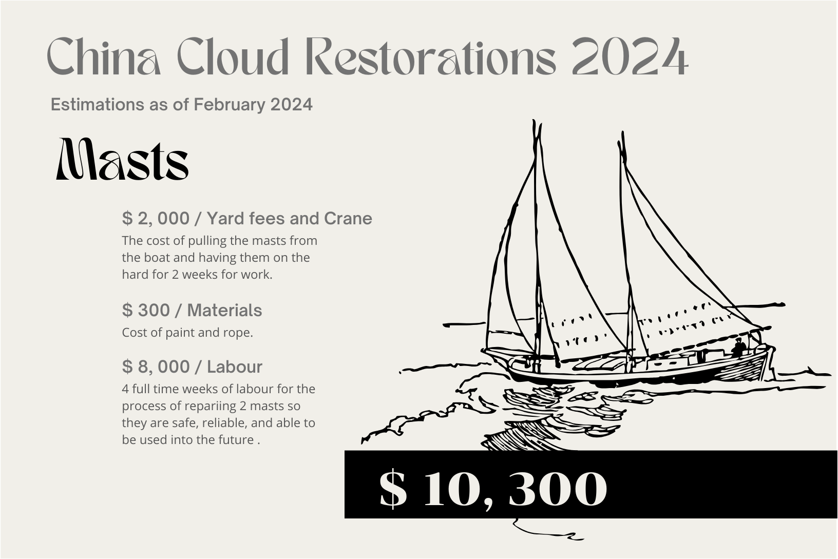 China Cloud Restorations 2024-4.png