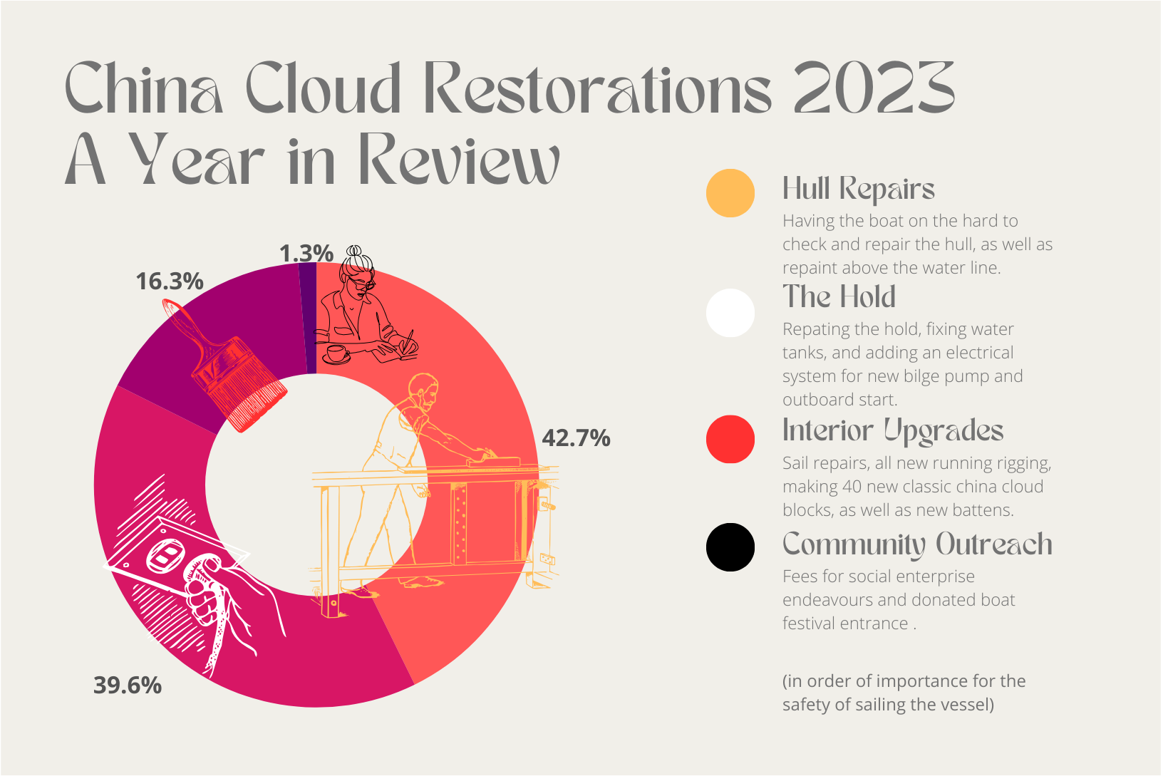 China Cloud Restorations 2024-3 copy 8.png