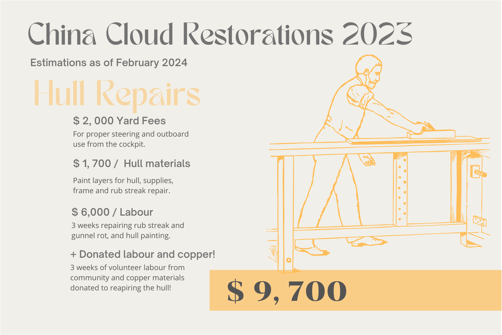 China Cloud Restorations 2024-3 copy 9.png