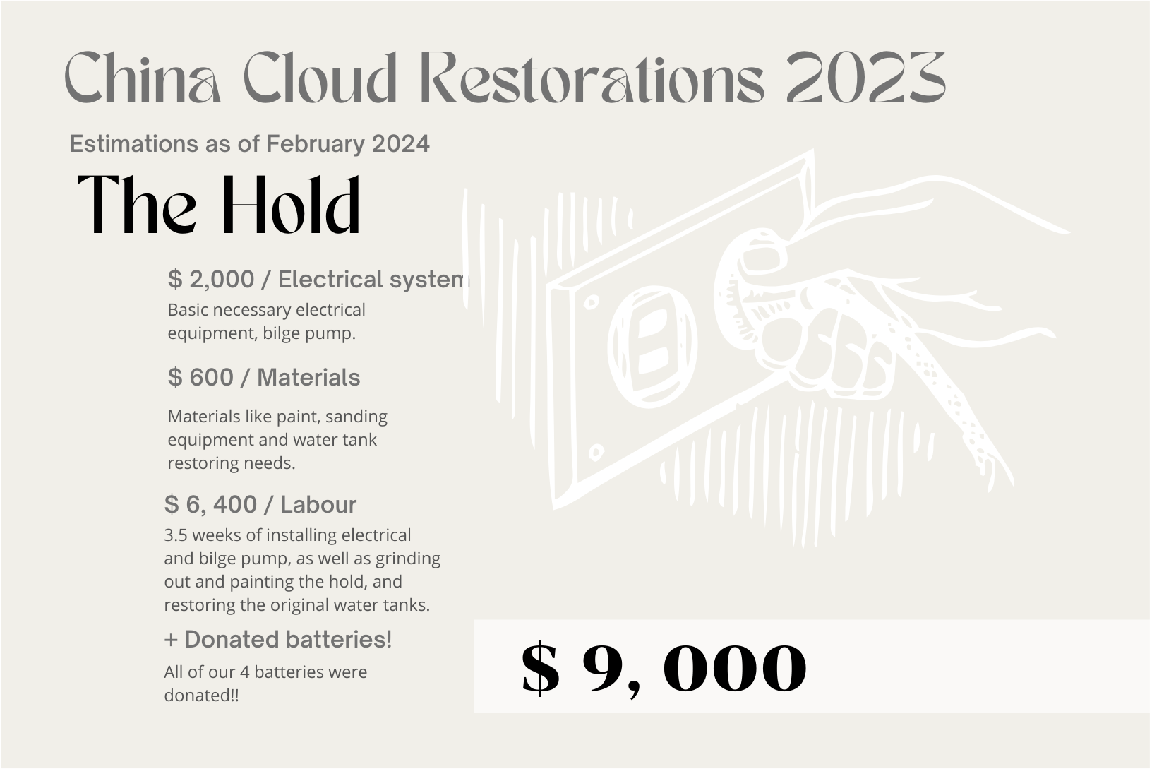 China Cloud Restorations 2024-3 copy 10.png