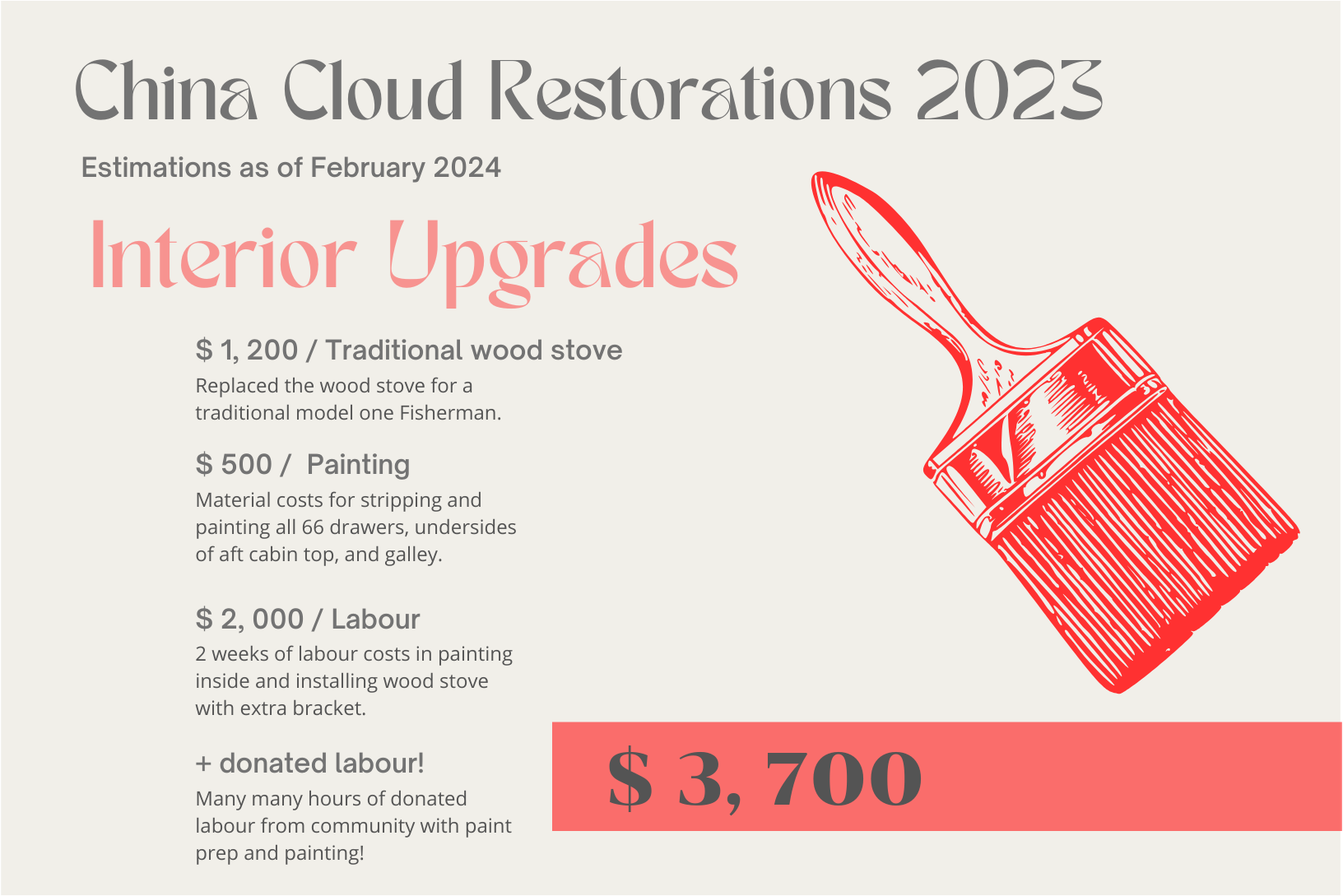 China Cloud Restorations 2024-3 copy 11.png