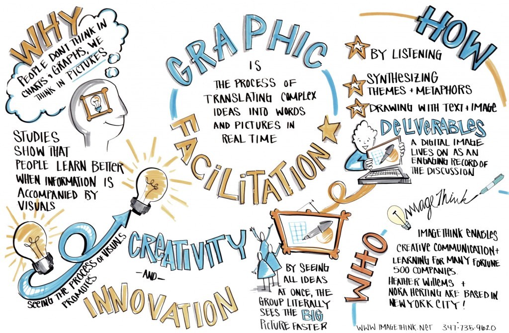 Graphical Meeting Notes.jpg