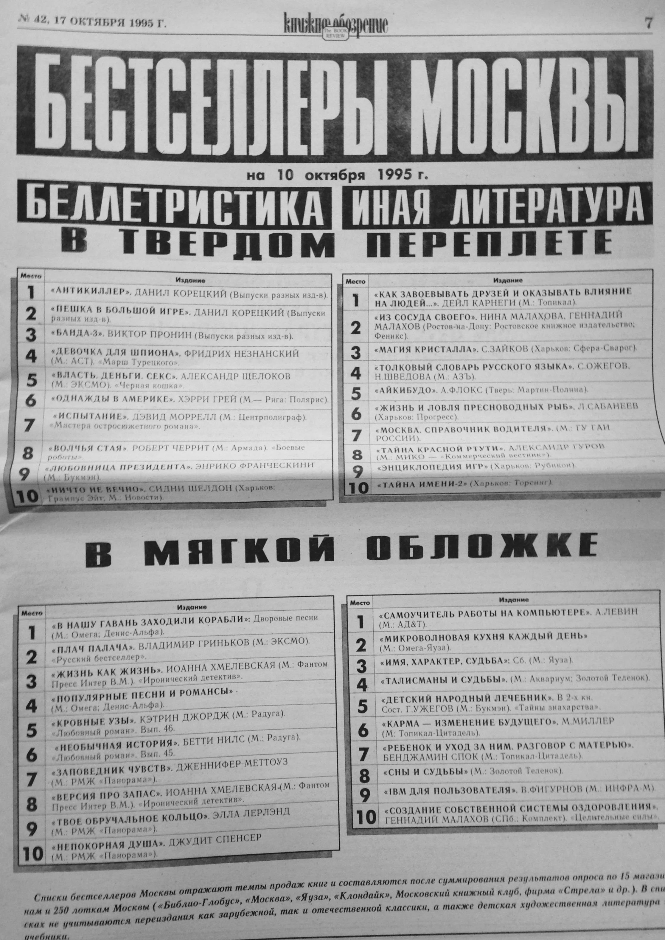 "Bestsellers of Moscow"