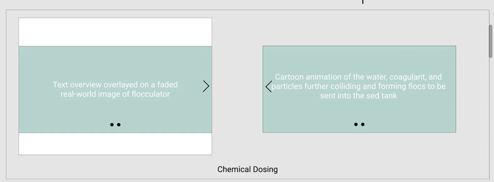 Chemical Dose