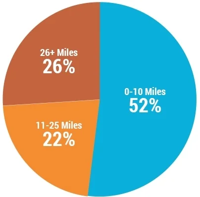Park Visitors Radius (after)