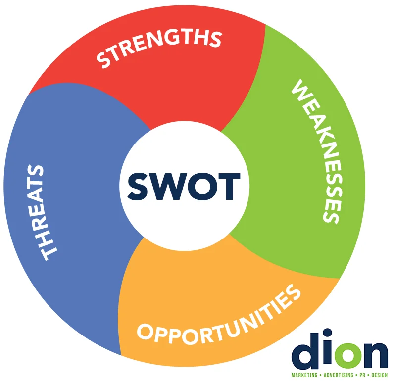 New Year Already? It’s Time For a New Marketing Plan