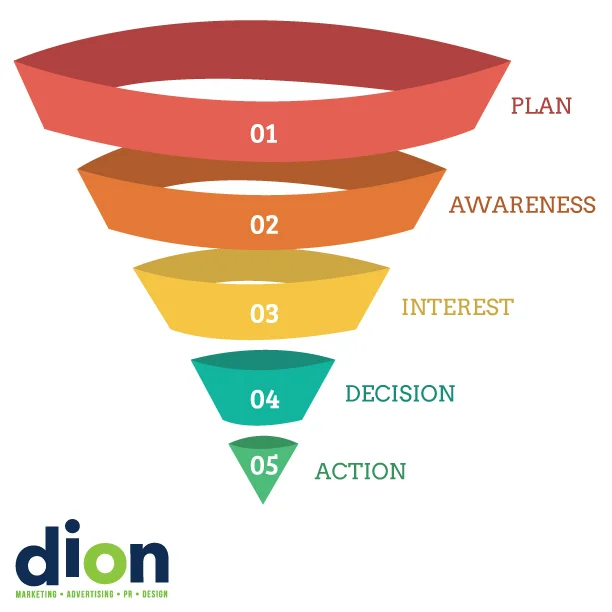 DMC-Funnel-2019.jpg