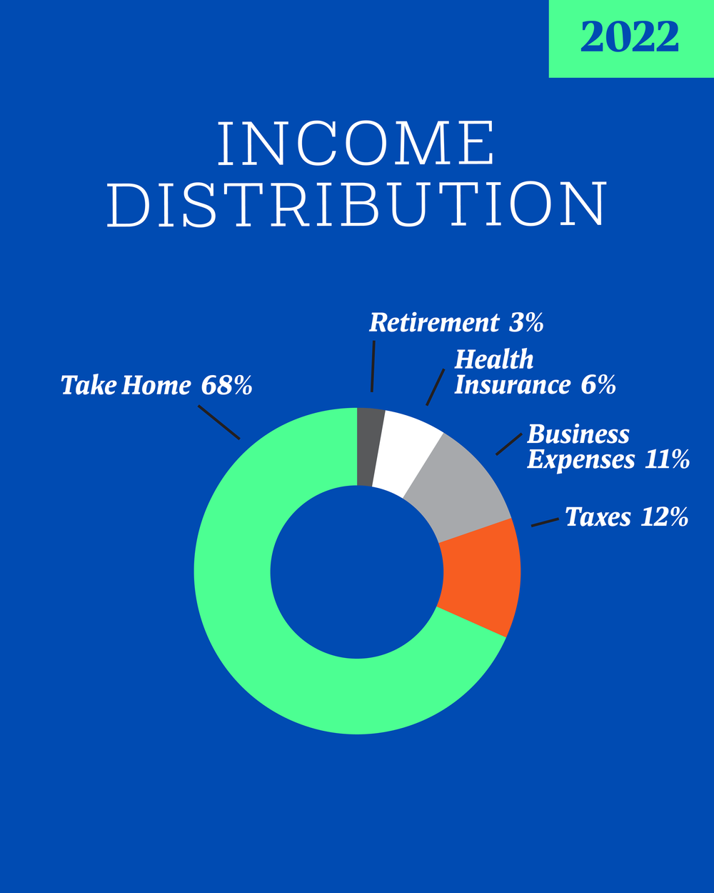2022 Income Distribution@4x.png