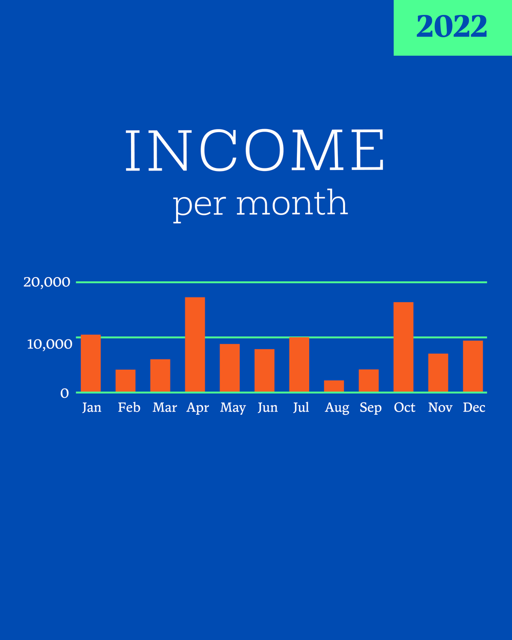 2022 income per month@4x.png